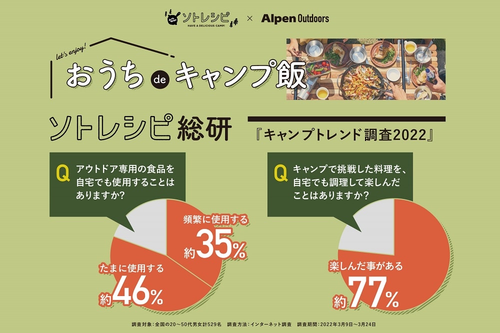 キャンプ飯トレンド調査2022！ソトレシピ総研