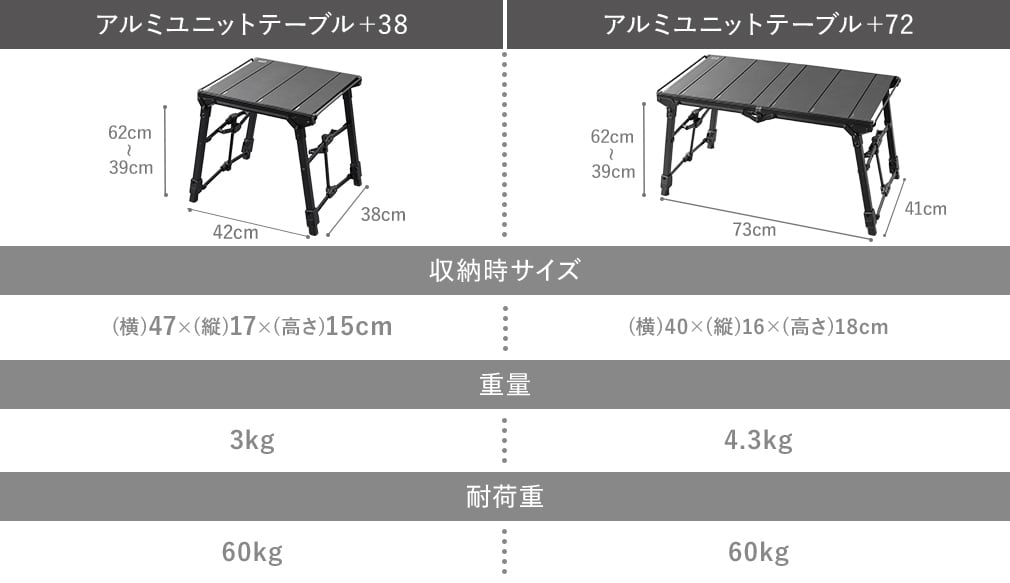 アルミユニットテーブルシリーズの比較