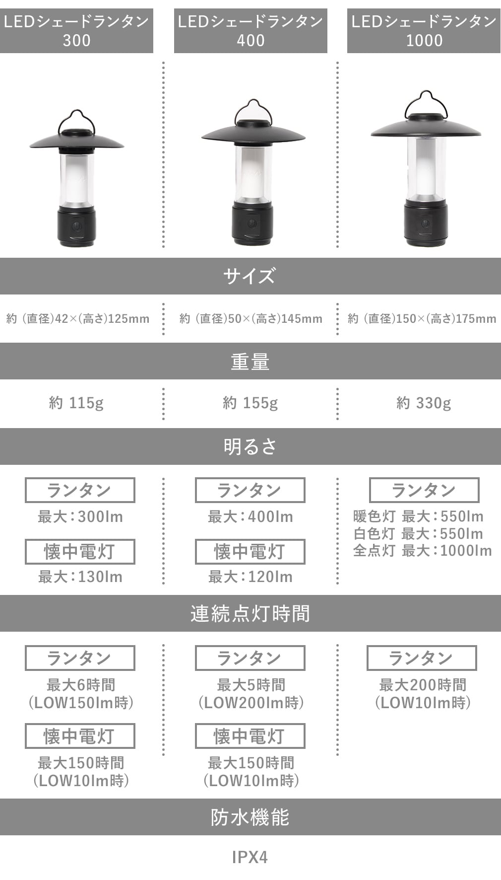 LEDシェードランタン300