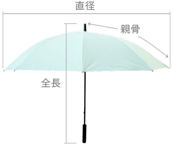 日傘のサイズ確認用　各名称図