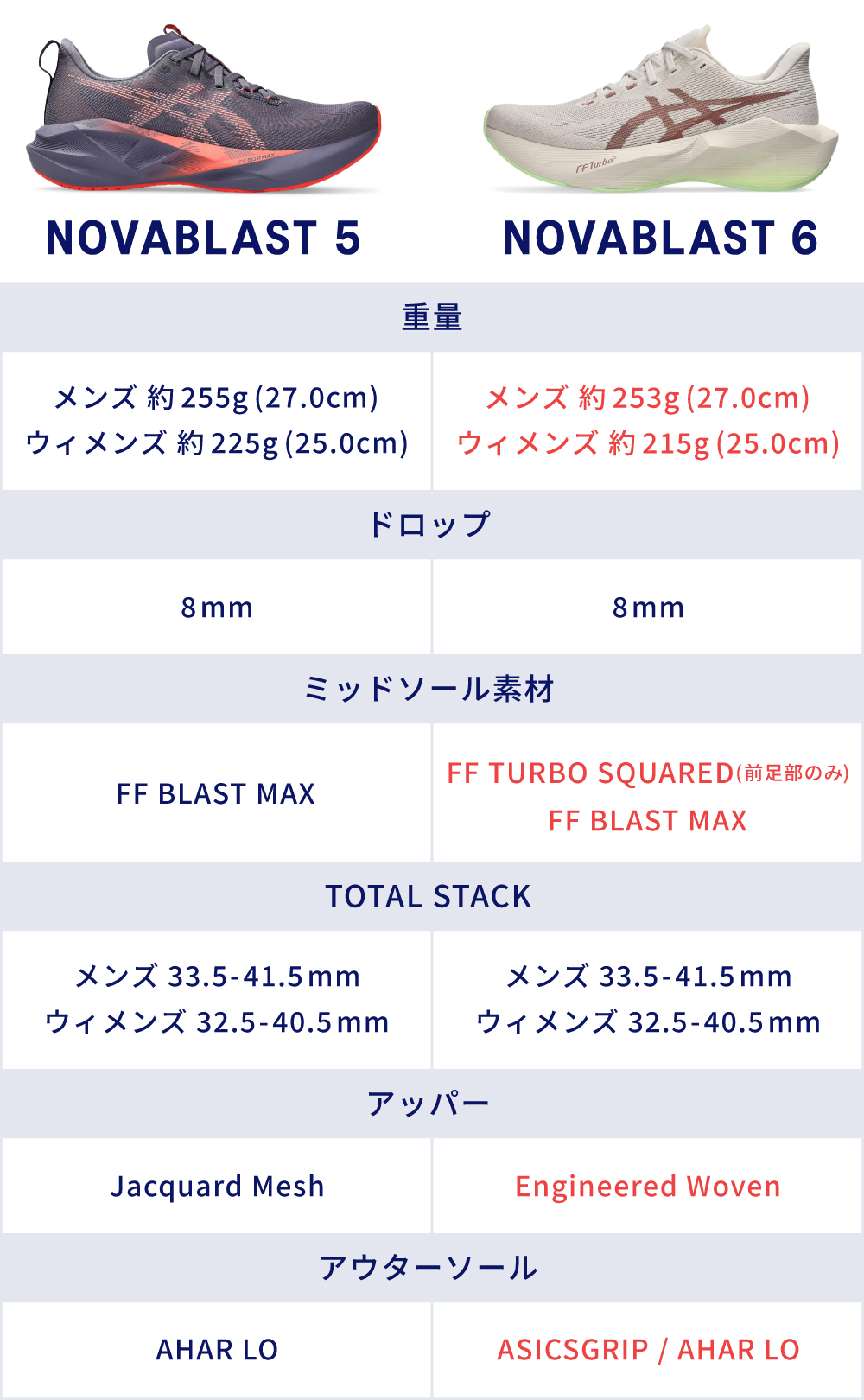 前作比較の表
