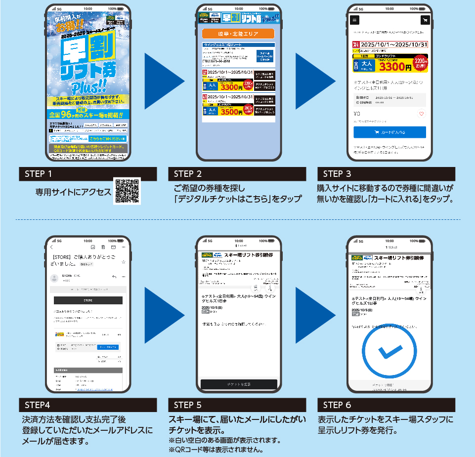 電子チケットのご購入・引換え方法　ステップ