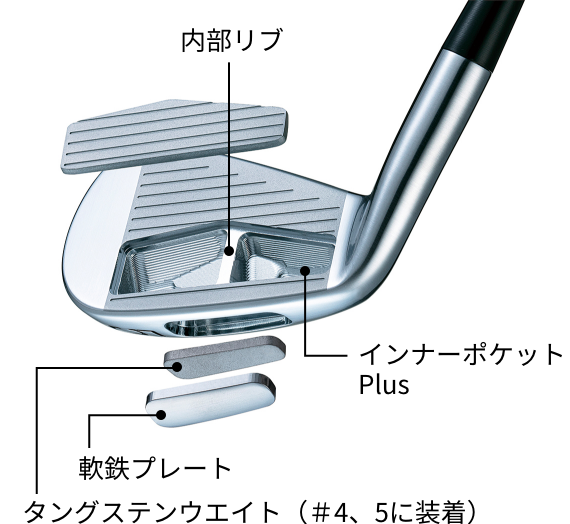 許容性がUPしたインナーポケットPlus