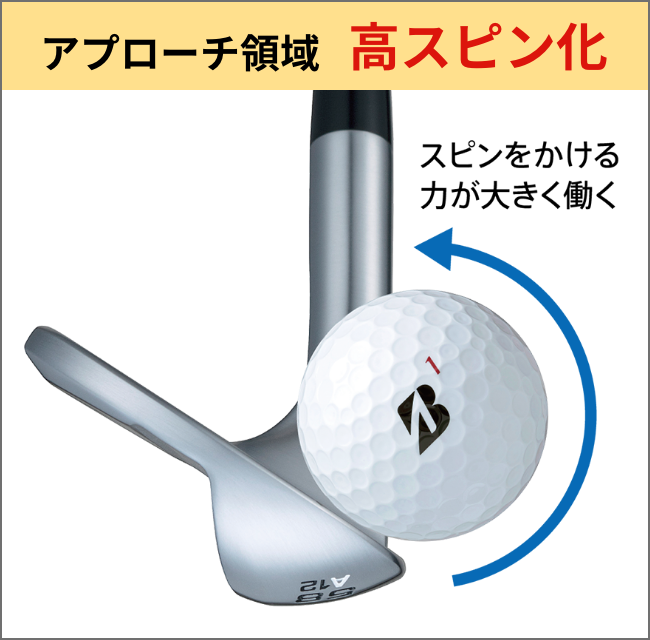 アプローチ領域　高スピン化