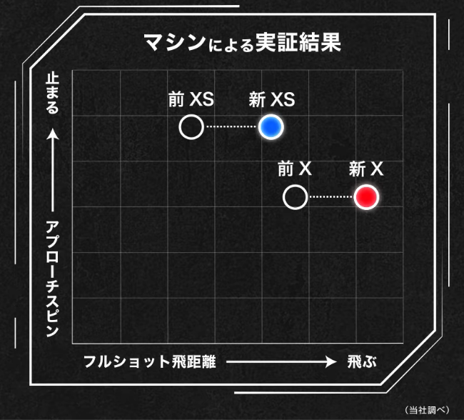 「飛んで止まる」の進化