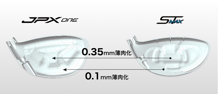 世界初NANOALLOY®フェースの効果を高め土台となる鍛造フェースを薄肉化